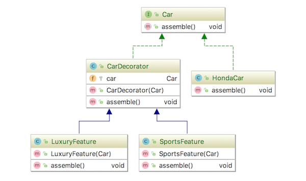 Design Patterns Decorator Pattern Aayush Tuladhar