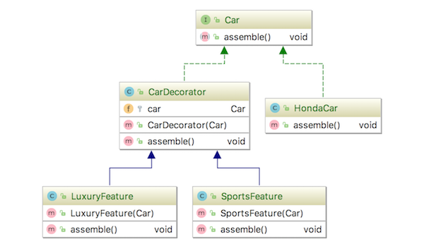 decoraator-pattern-russian-dolls