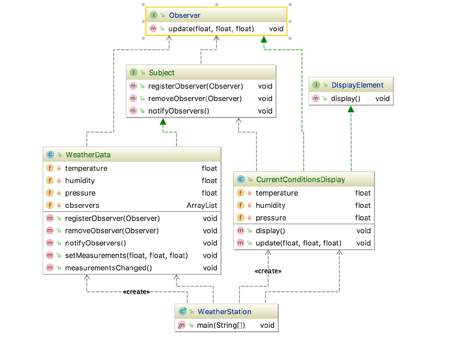 example-observer-design-pattern